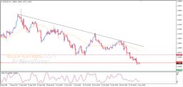 EUR USD Analysis