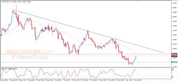 EUR USD Analysis