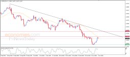 GBP USD Analysis