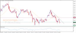 AUD USD Analysis