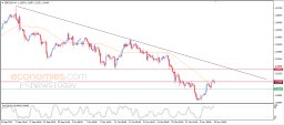 GBP USD Analysis