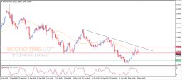 EUR USD Analysis