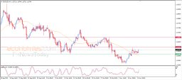 EUR USD Analysis