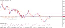 EUR USD Analysis