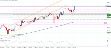 تحليل مؤشر داو جونز