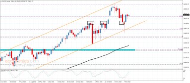 تحليل مؤشر ناسداك