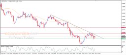 GBP USD Analysis