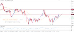 AUD USD Analysis