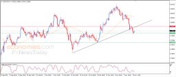 USD CHF Analysis