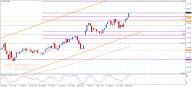 EUR JPY Analysis