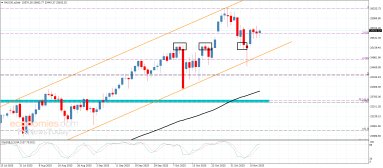 تحليل مؤشر ناسداك