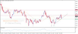AUD USD Analysis