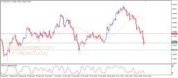 USD CHF Analysis
