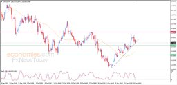 EUR USD Analysis