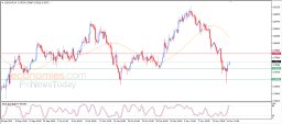 USD CHF Analysis