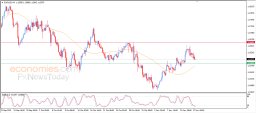 EUR USD Analysis