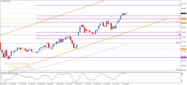 EUR JPY-analyse