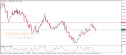 EUR USD Analysis