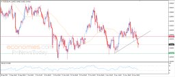 AUD USD Analysis