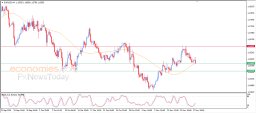 EUR USD-analyse