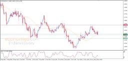 EUR USD Analysis