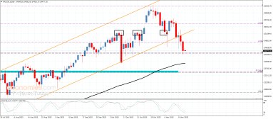 تحليل مؤشر ناسداك