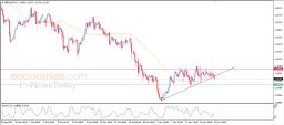 GBP USD-analys
