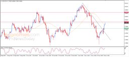 USD CHF Analysis