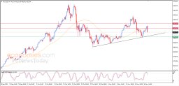 Gold Analysis
