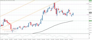 تحليل البلاتين