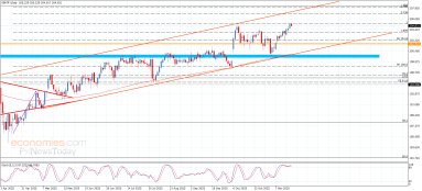 الباوند مقابل الين 