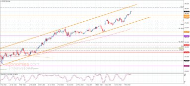 اليورو مقابل الين
