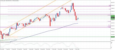 تحليل مؤشر داو جونز