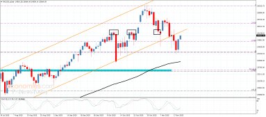 تحليل مؤشر ناسداك