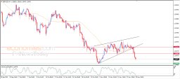 GBP USD Analysis
