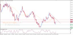 EUR USD Analysis