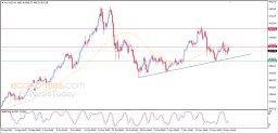 Gold Analysis