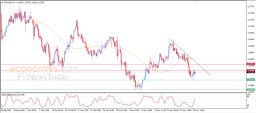 EUR USD Analysis
