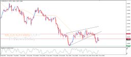 GBP USD Analysis