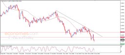 NZD USD Analysis