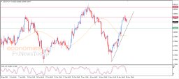 USD CHF Analysis