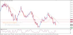 EUR USD Analysis
