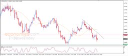 EUR USD Analysis