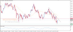 AUD USD Analysis
