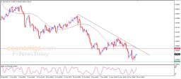 NZD USD Analysis