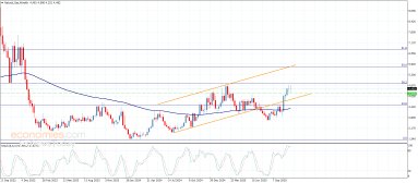 Natural gas Analysis