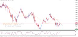 EUR USD Analysis