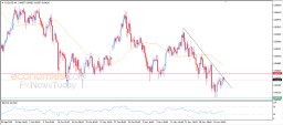 AUD USD Analysis