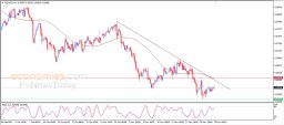 NZD USD Analysis