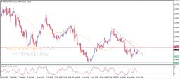 EUR USD Analysis